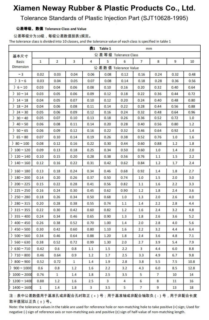 Plastic Extrusion Vendor