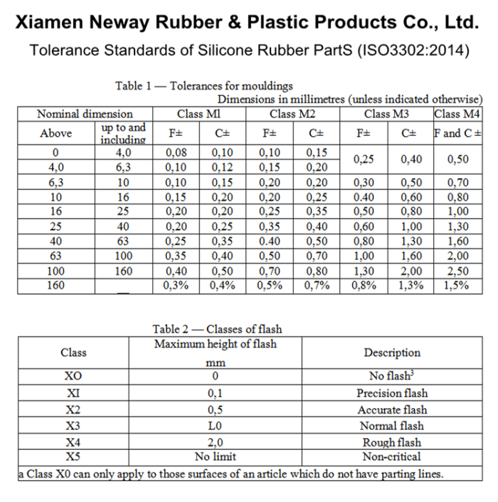 Compression Molding high qualited rubber molded parts