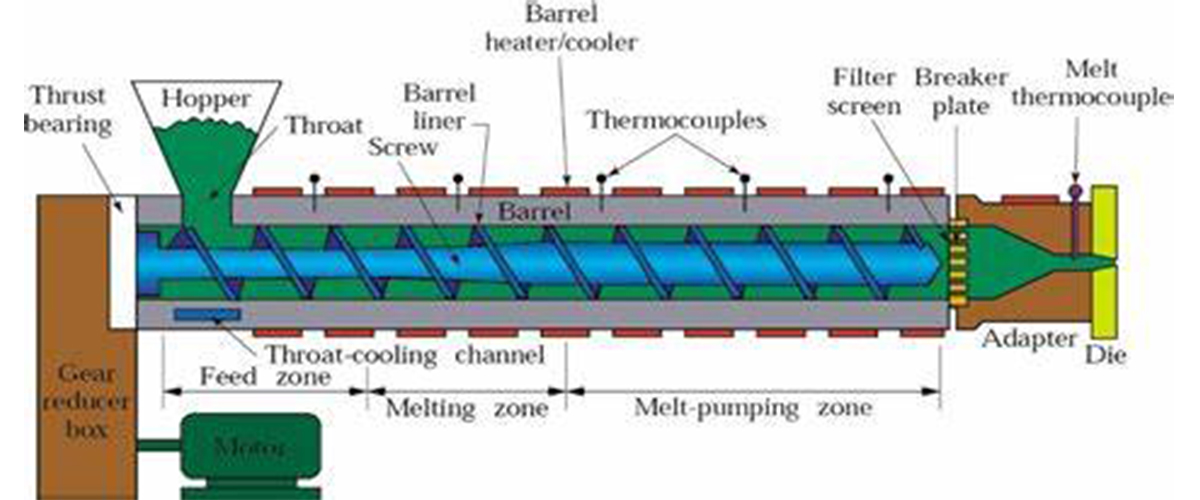 What is Plastic Extrusion