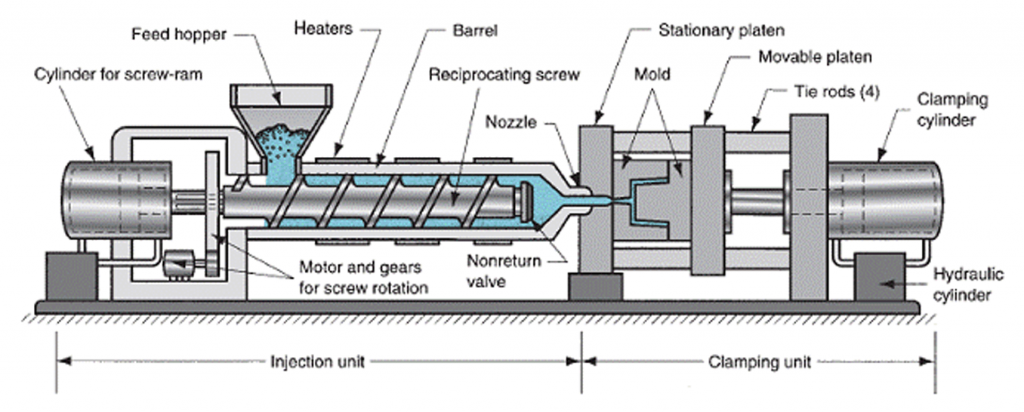 injection molding